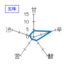 若竹　特別純米酒　鬼乙女　幸　五味