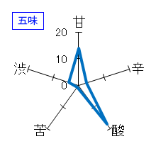 萬歳　純米　六割磨き　火入れ　五味