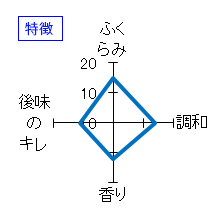 萬歳　純米　六割磨き　火入れ　特徴