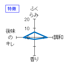 萬歳　純米　六割磨き　火入れ　特徴