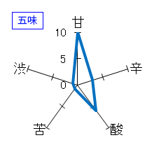長珍　「しんぶんし」　純米吟醸　50【生】「無濾過」　五味