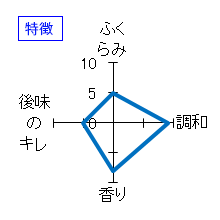 長珍　ひやおろし原酒　特徴