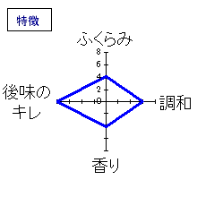 長珍　尾張地元栽培酒造好適米「若水」本醸造　特徴