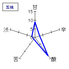 長珍　純米大吟醸40　生　無濾過　五味
