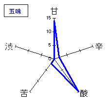 長珍　2010 SUMMER JUN 21BY純米　無濾過生詰　五味