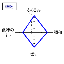 長珍　2010 SUMMER JUN 21BY純米　無濾過生詰　特徴