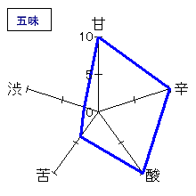 長珍　特別純米酒　五味