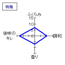 長珍　特別純米酒　特徴