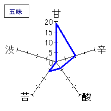 長珍　純米吟醸　五味