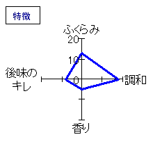 長珍　純米吟醸　特徴