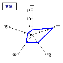 長珍　特別純米酒　五味