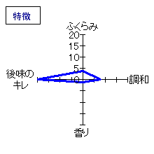 長珍　特別純米酒　特徴