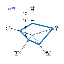 長珍　純米大吟醸　禄　五味