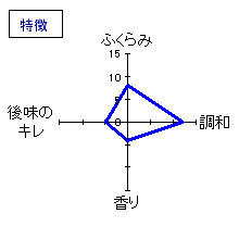 義侠　純米吟醸生　原酒30%中汲み　特徴