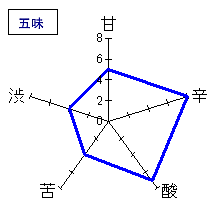 義侠　槽口直詰純米　無濾過生原酒　五味