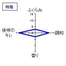 義侠　槽口直詰純米　無濾過生原酒　特徴