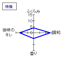 義侠　慶　特徴