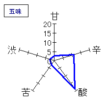 義侠　無濾過生原酒60%槽口直詰　五味