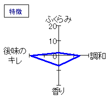 義侠　無濾過生原酒60%槽口直詰　特徴