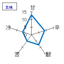 義侠　五百万石純米原酒60%生酒　五味