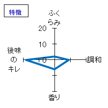 義侠　五百万石純米原酒60%生酒　特徴