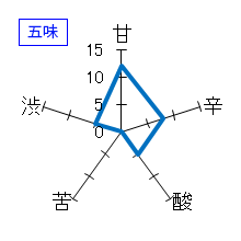 義侠　遊　五味