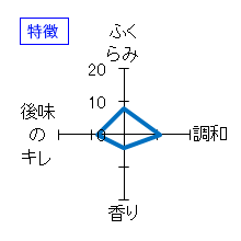 義侠　遊　特徴