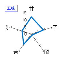 義侠　純米原酒　H14BY常温熟成　五味