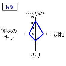 白老　限定純米酒「百二拾二號」無濾過生詰　特徴