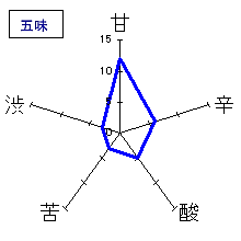 白老　純米しぼりたて生酒　五味