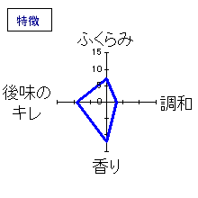 白老　純米しぼりたて生酒　特徴