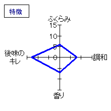 白老　限定純米　百二拾二號　生　特徴
