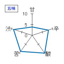 白老　辛口特別純米酒　五味