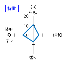 白老　辛口特別純米酒　特徴