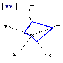 ほしいずみ　辛口純米　五味