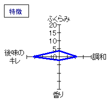 ほしいずみ　辛口純米　特徴