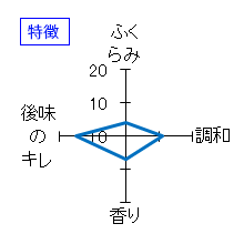 ほしいずみ　辛口純米　無濾過生原酒　特徴