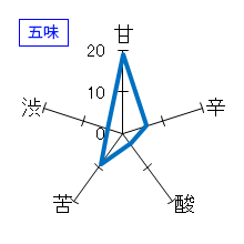 ほしいずみ　純米吟醸　冷やおろし　五味
