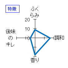 ほしいずみ　純米吟醸　冷やおろし　特徴