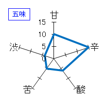 ほしいずみ　夏純米吟醸　五味