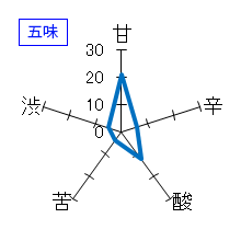 ほしいずみ　星泉　No.5　無濾過生原酒　五味