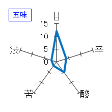 ほしいずみ　星泉 №5　火入れ原酒　五味