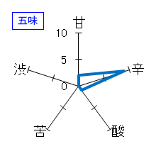 蓬莱泉　純米吟醸　夢山水　五味
