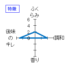 蓬莱泉　純米吟醸　夢山水　特徴