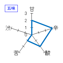 蓬莱泉　山廃純米「醁」　五味