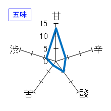 蓬莱泉　純米大吟醸量り売り　五味
