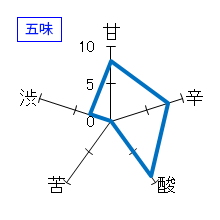 蓬莱泉　山廃純米「醁」生酒　五味