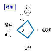 蓬莱泉　山廃純米「醁」生酒　特徴