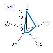 蓬莱泉　吟醸工房熟成酒　五味