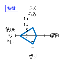 蓬莱泉　吟醸工房熟成酒　特徴